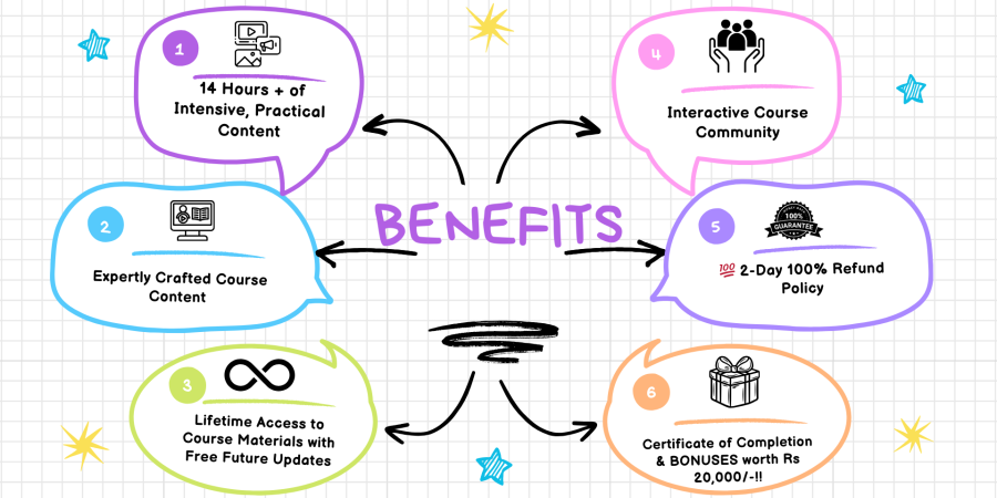 White Playful Doodles Mind Map Brainstorm (7) White Playful Doodles Mind Map Brainstorm (7)